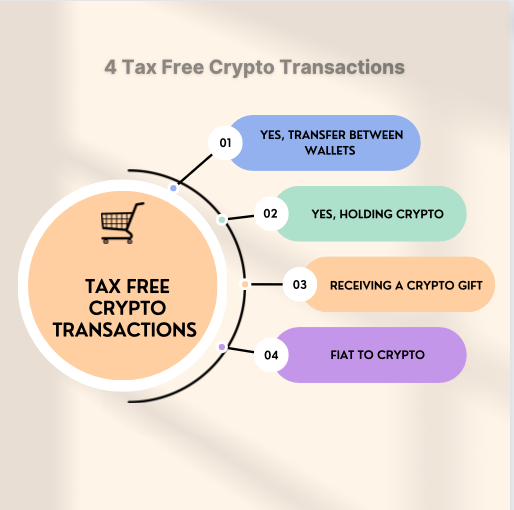  4 Tax Free Crypto Transactions